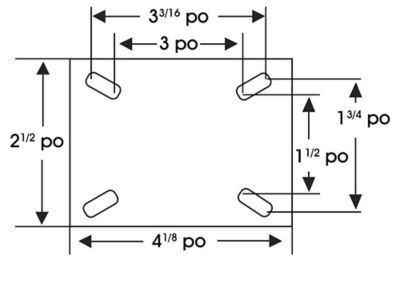 Schéma des roulettes