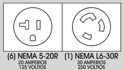 Caja de Distribución de Energía