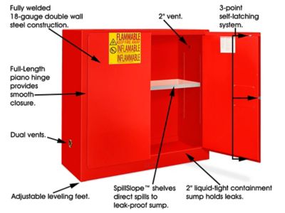 Flammable Storage Cabinet - Standard, Manual Doors, Red, 30 Gallon