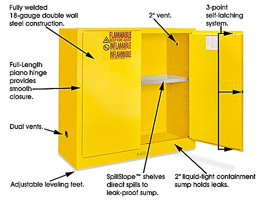 Standard Flammable Storage Cabinet