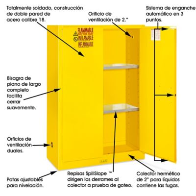 Gabinete para almacenamiento de liquidos inflamables linea clasica