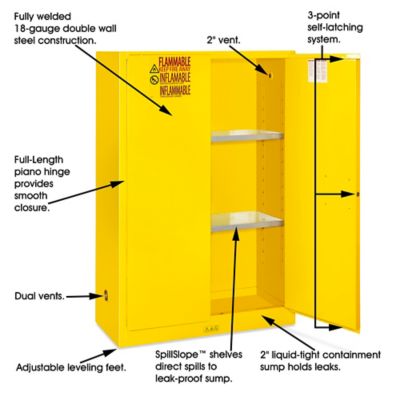 Flammable Storage Cabinet - Standard, Manual Doors, 45 Gallon H