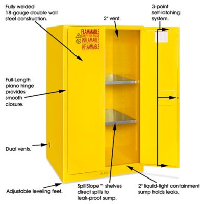 SANDUSKY TA3R462460-05 - Mobile Transport Storage Cabinet Type Flammable  Liquid Storage Cabinet