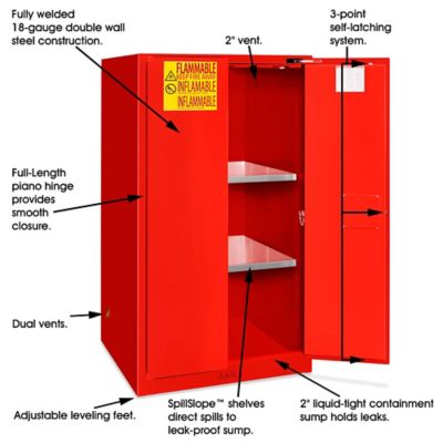 Uline Standard Flammable Storage Matttroy