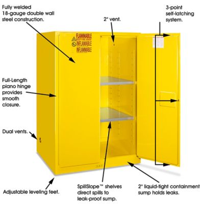 Standard Flammable Storage Cabinet - Manual Doors, 90 Gallon H-2219M - Uline