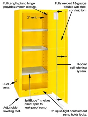 Undercounter Flammable Storage Cabinet - Manual Doors, Yellow, 22 Gallon  H-4177M-Y - Uline