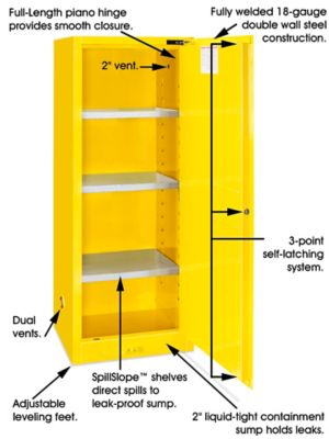 Mini Flammable Storage Cabinet - Manual Doors, Yellow H-4174M-Y - Uline