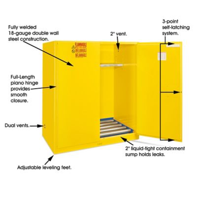 Uline Flammable Liquid Storage Matttroy