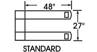Pallet Truck Dimensions