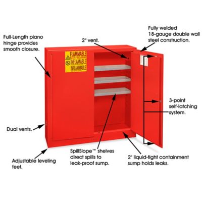 Wall-Mount Flammable Storage Cabinet - Manual Doors, Red, 20 Gallon  H-4176M-R - Uline