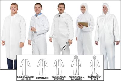 Uline – Vêtements de protection de luxe