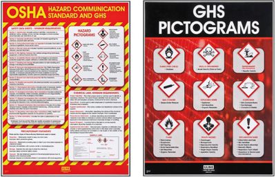 GHS Compliance Posters