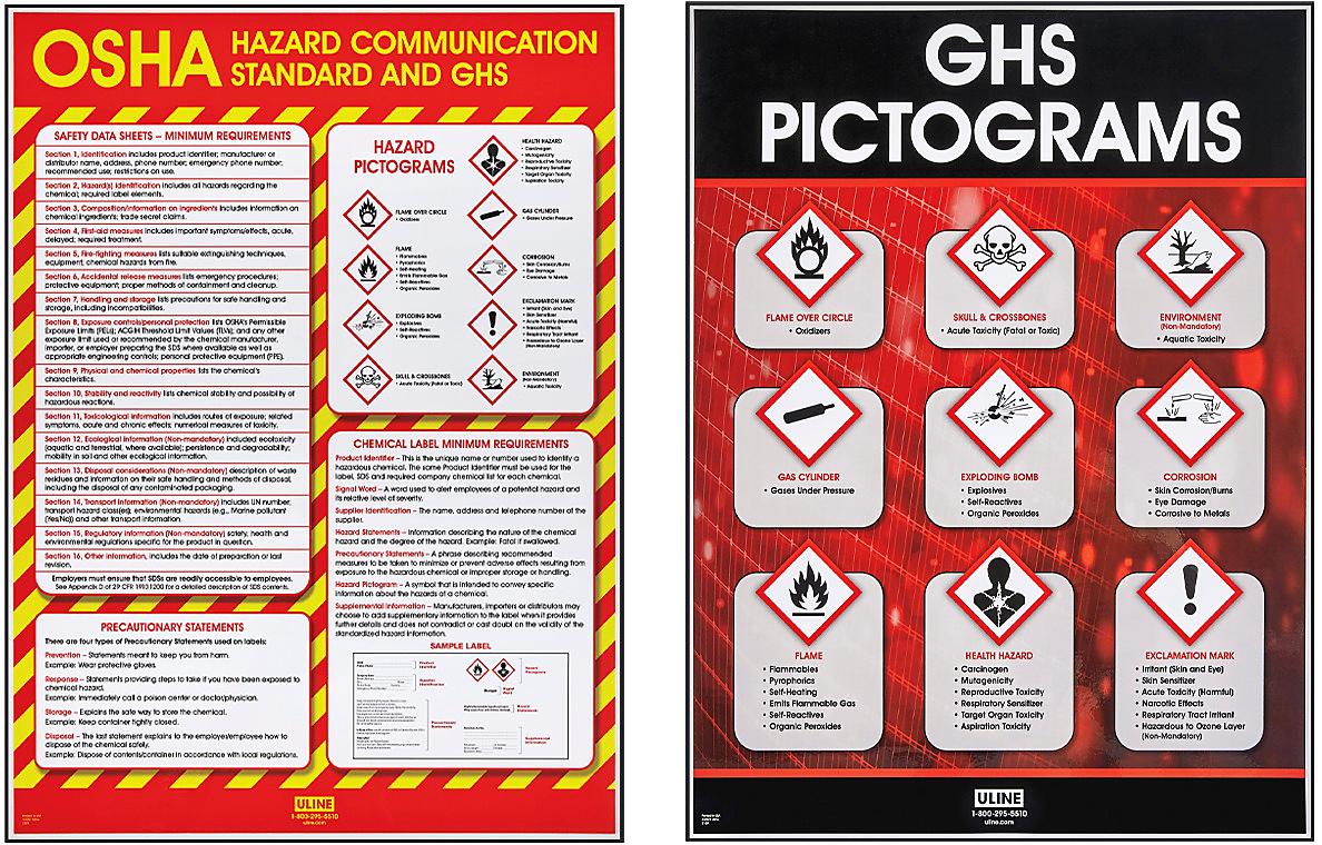 GHS Compliance Posters