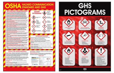 Affiches de conformité SGH