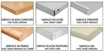 Surfaces de remplacement pour table d'emballage