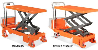 Tables élévatrices alimentées par batterie