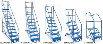 Échelles roulantes à angle sécuritaire