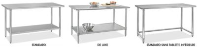 Tables de travail en acier inoxydable