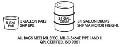 5 Gallon Pail & 34 Gallon Drum