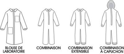 Vêtements de protection Proshield