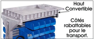 Poste de travail mobile