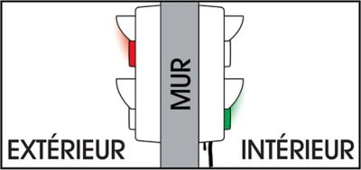 Feux de circulation de quai