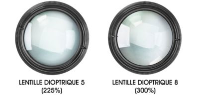 Loupe à DEL à lentilles multiples