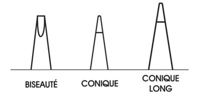 Pointes pour soudure