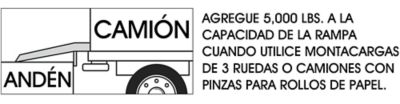 Rampas para Andén