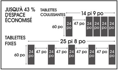 Étagères coulissantes