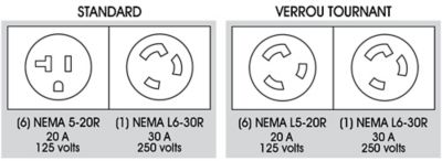 BOÎTES DE DISTRIBUTION ÉLECTRIQUE