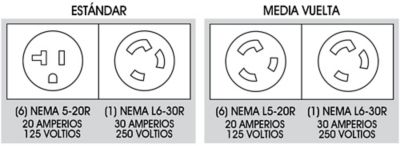 CAJAS DE DISTRIBUCIÓN DE ENERGÍA