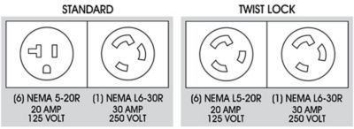 POWER DISTRIBUTION BOXES