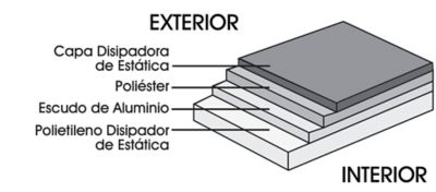 Capas de una Bolsa Blindada