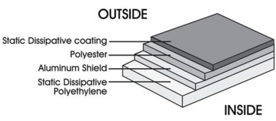 Layers of a Static Shielding Bag