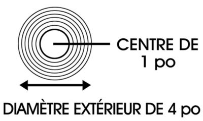 Imprimantes thermiques directes de bureau