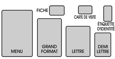 Tailles de pochettes à plastifier