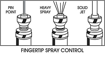 Fingertip Spray Control: Pin Point, Heavy Spray, Solid Jet