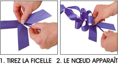 Instructions : 1. Tirez la ficelle, 2. Le nœud apparaît