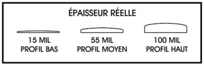 Pastilles de colle : Épaisseur réelle