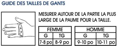 Tailles pour les gants