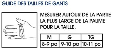 Tailles pour les gants