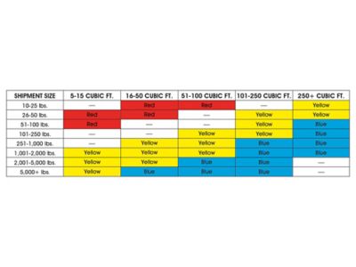 ShockWatch® 2 Indicators - 50G S-23017 - ULINE