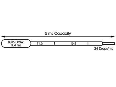 Transfer Pipette - 5 mL