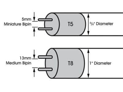 Sylvania® Type A Plastic LED Tubes - 48
