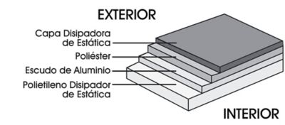 Capas de una Bolsa Blindada
