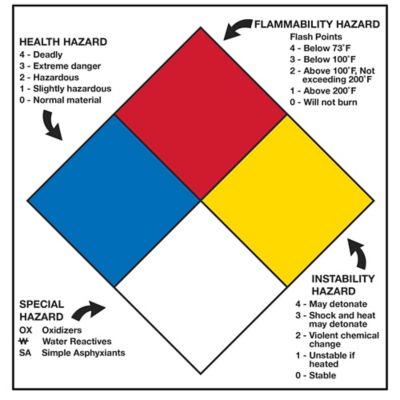 Various Warning & Recording Labels - 1env Solutions