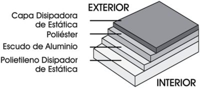 Capas de una Bolsa Blindada