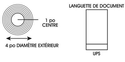 Mesures et languette de document