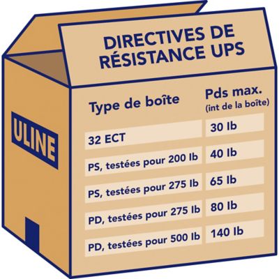 UPS Strength Guidelines